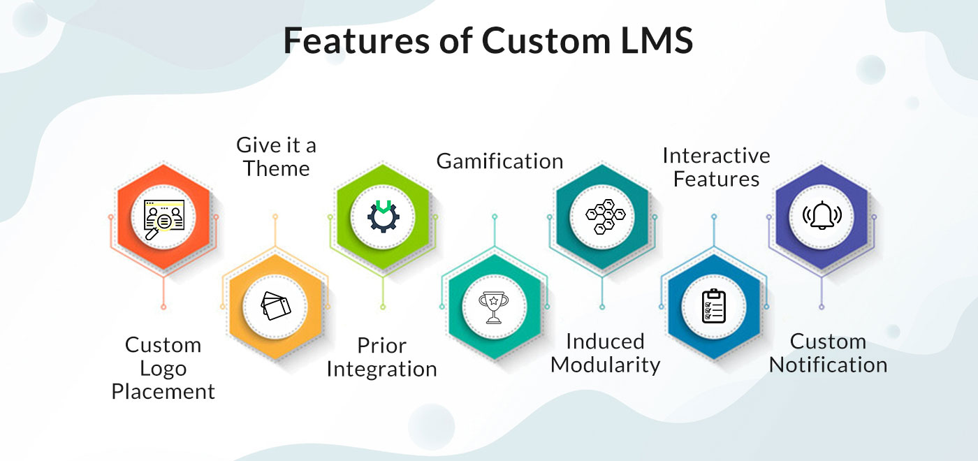 Features of Custom LMS